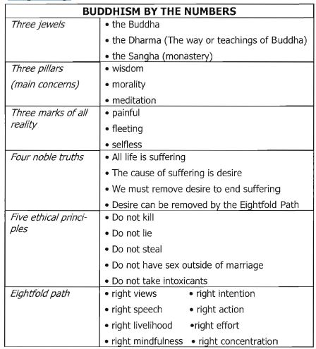 types of buddhism